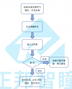 多功能磁铁段差检测机——操 作 说 明 书
