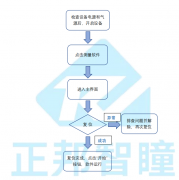 多功能辅料检测机——操 作 说 明 书