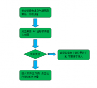 多功能Z向检测机（离线式）机台操作说明书